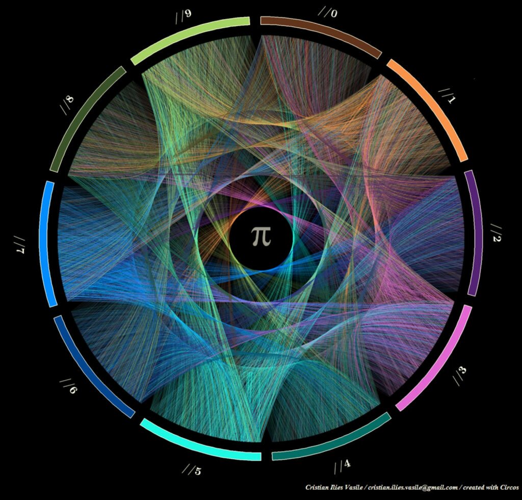 Визуализация числа Пи Визуализация числа Пи