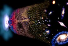 Большой взрыв Теория Большого взрыва